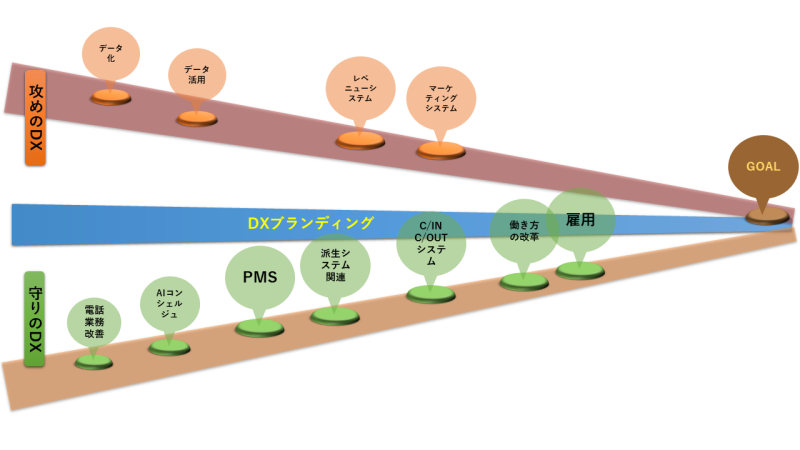 前田産業ホテルズのDX戦略